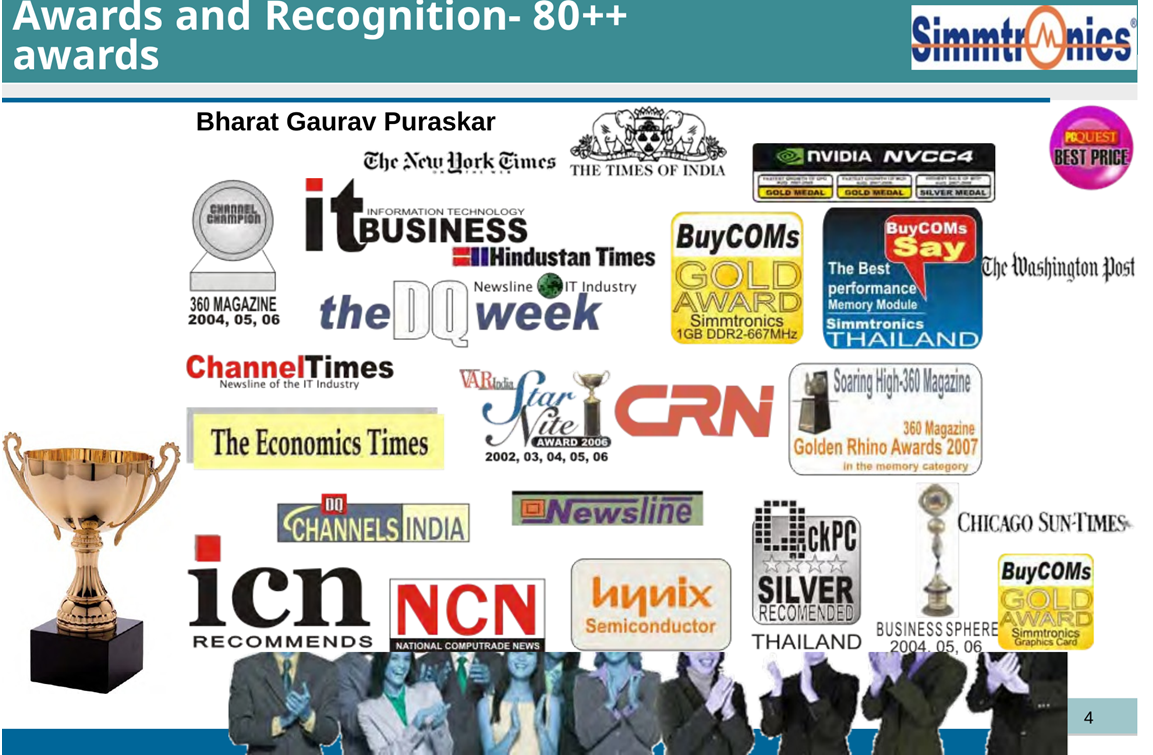 Complete Simmtronics Awards
